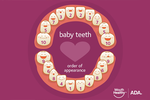 what-to-know-about-teething
